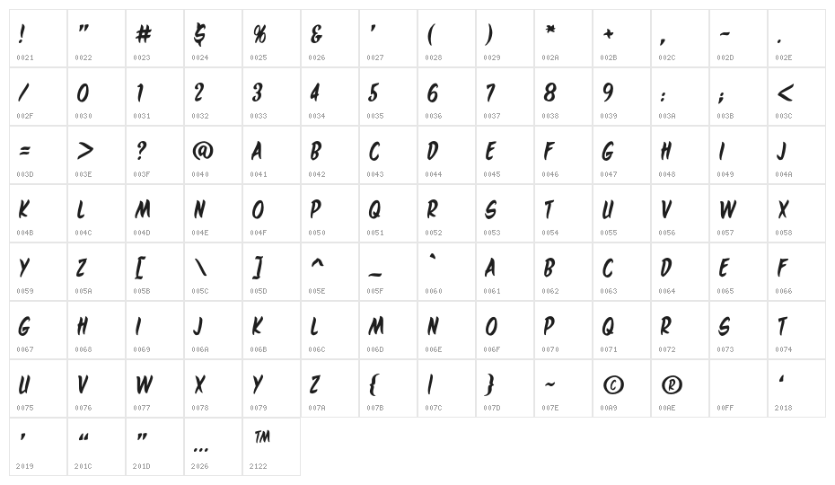 MaroonedOnMarsBB Character Map
