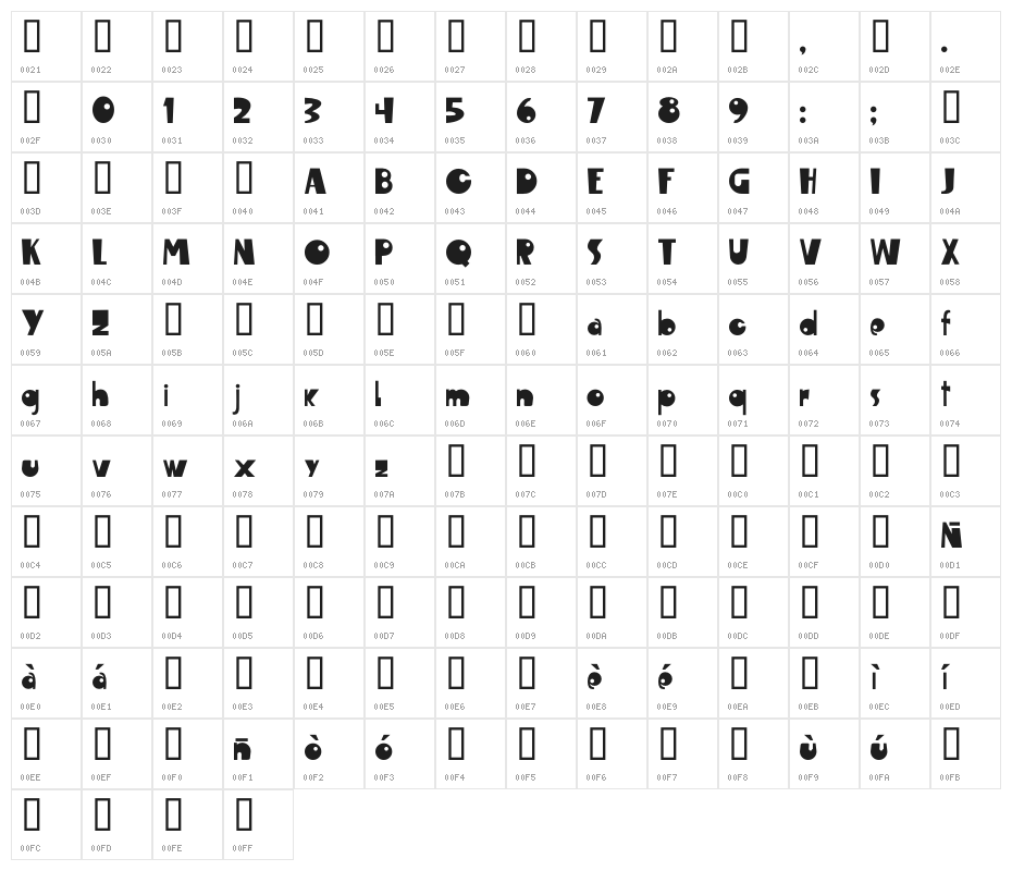 Maropawi Club Character Map
