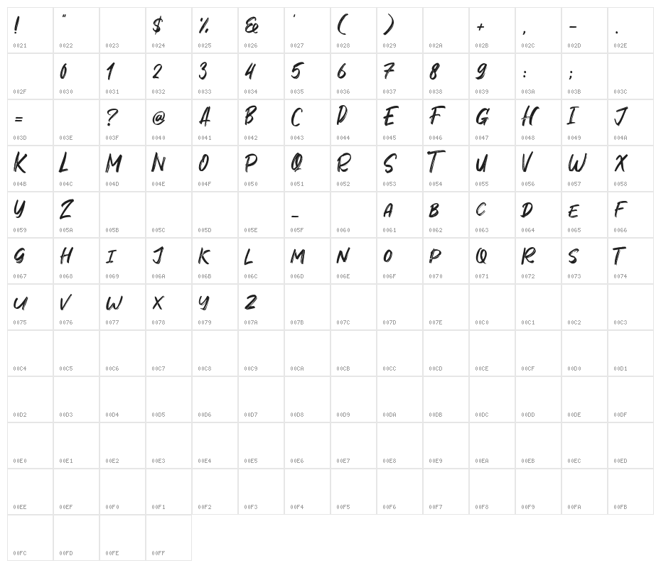 Marqez Character Map
