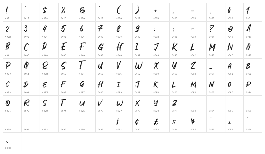 Marqez Character Map