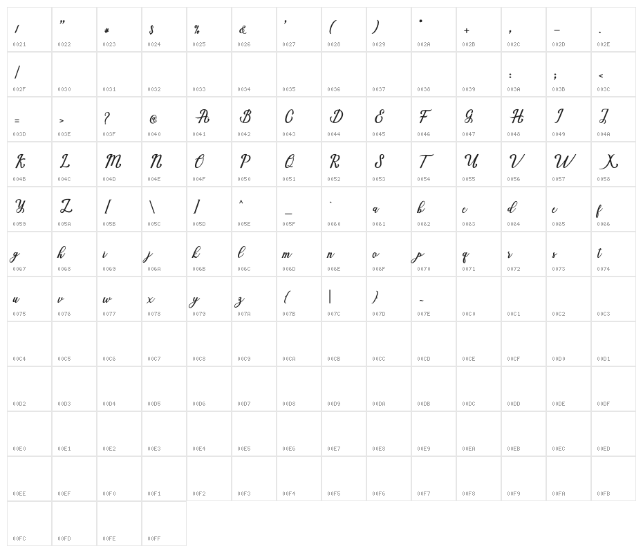 MarriaScript Character Map