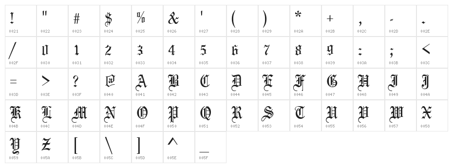 Marriage Character Map