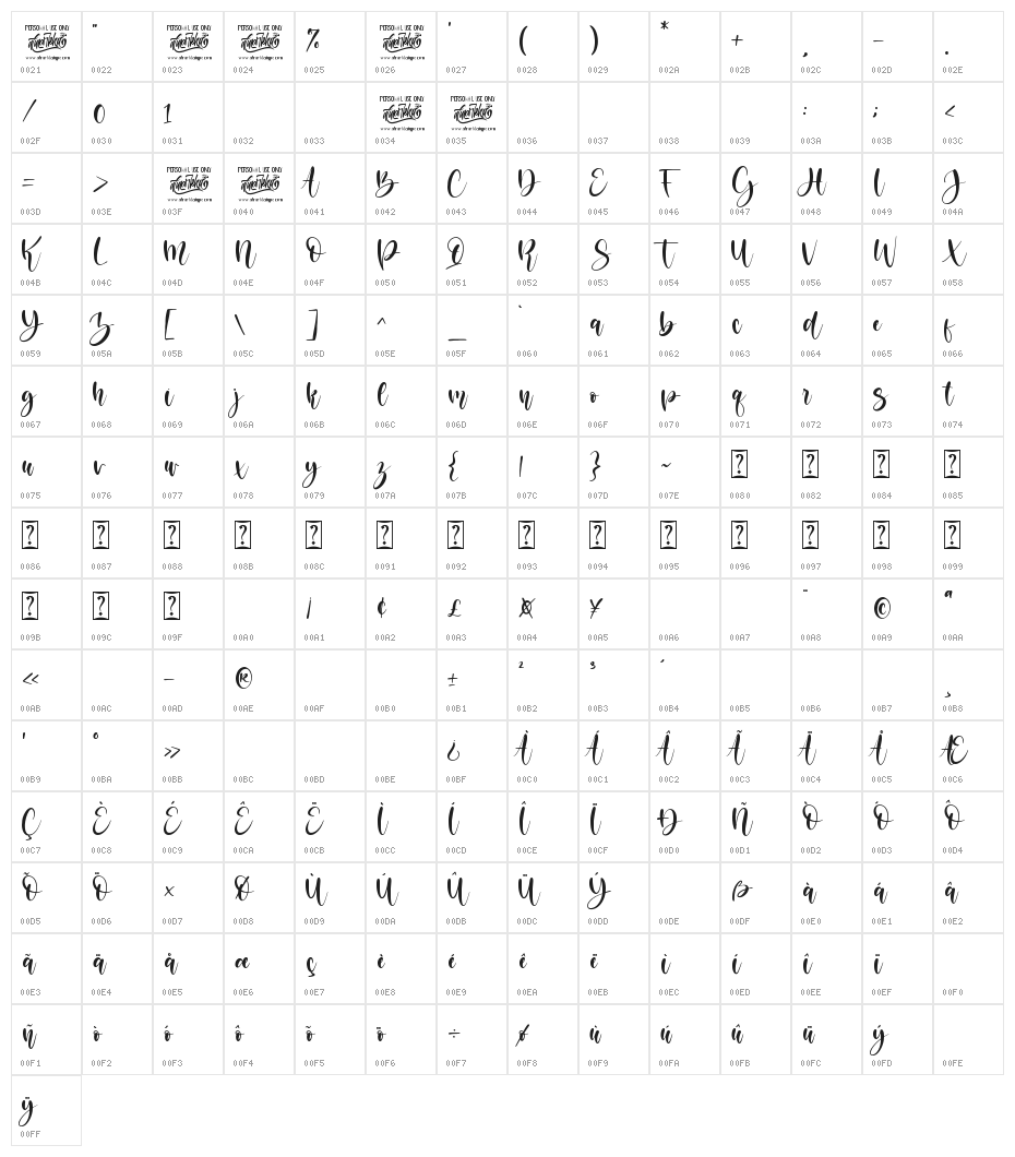 Marriela Character Map