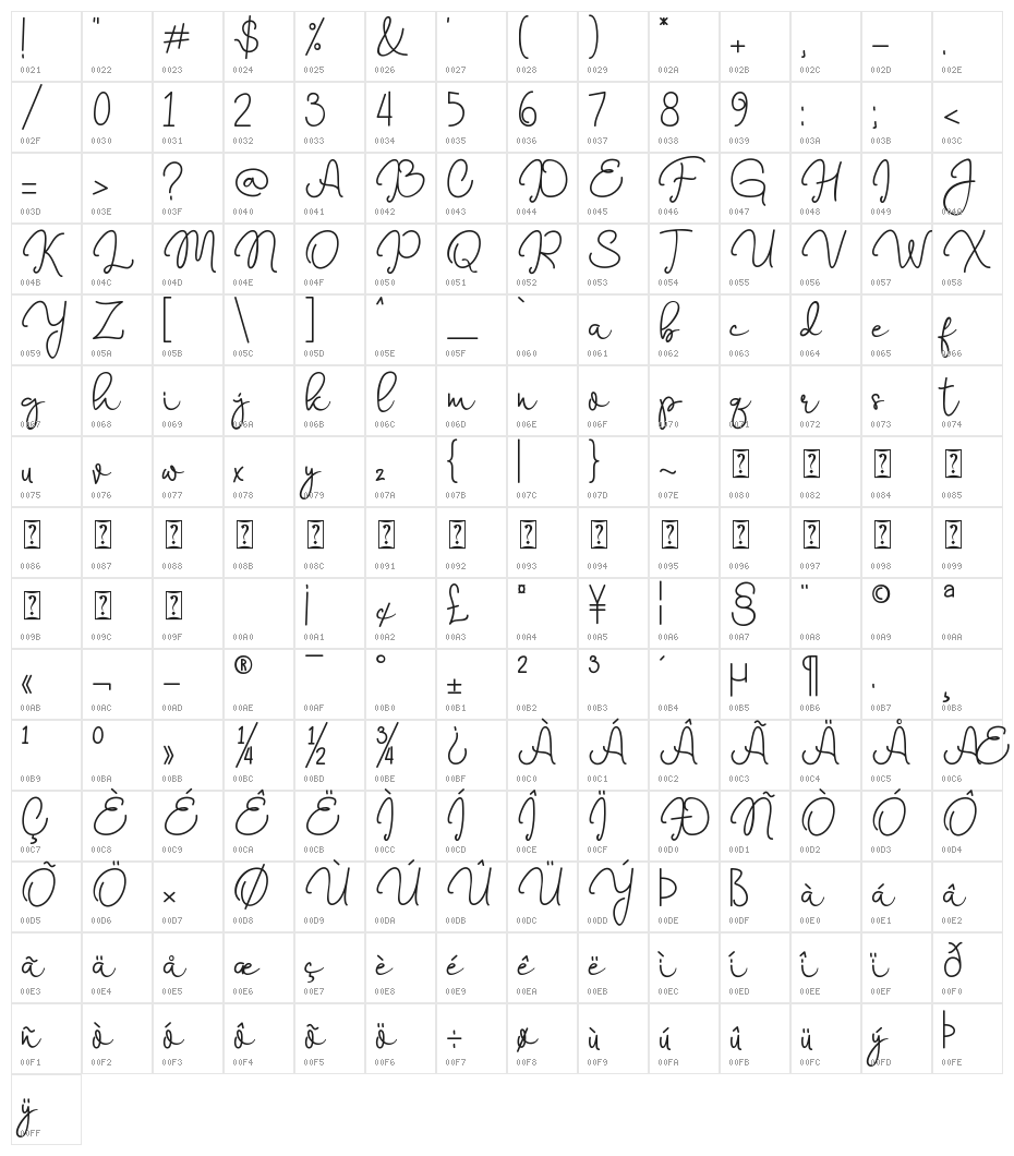 Marrisa Character Map
