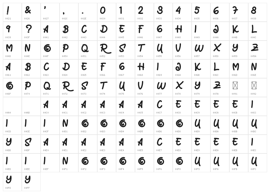 Marrocin Funnies Character Map