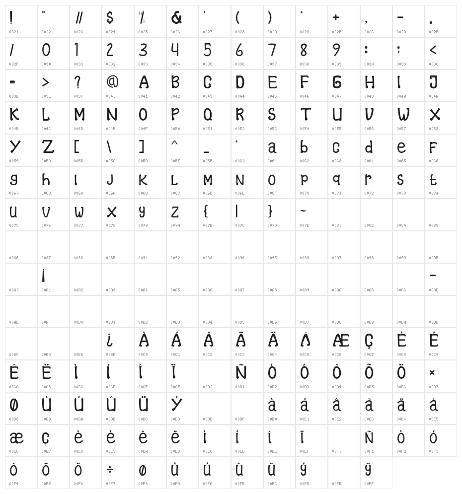 Marry Qween Character Map