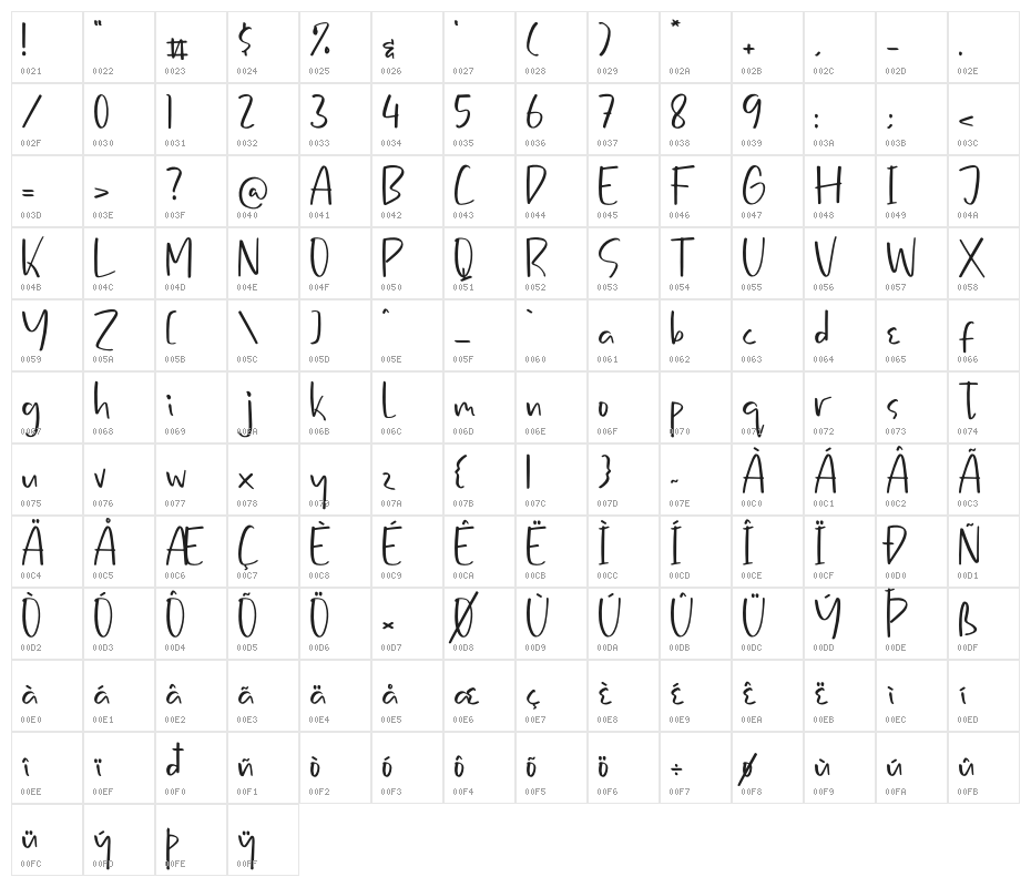 Marsden Noted Character Map