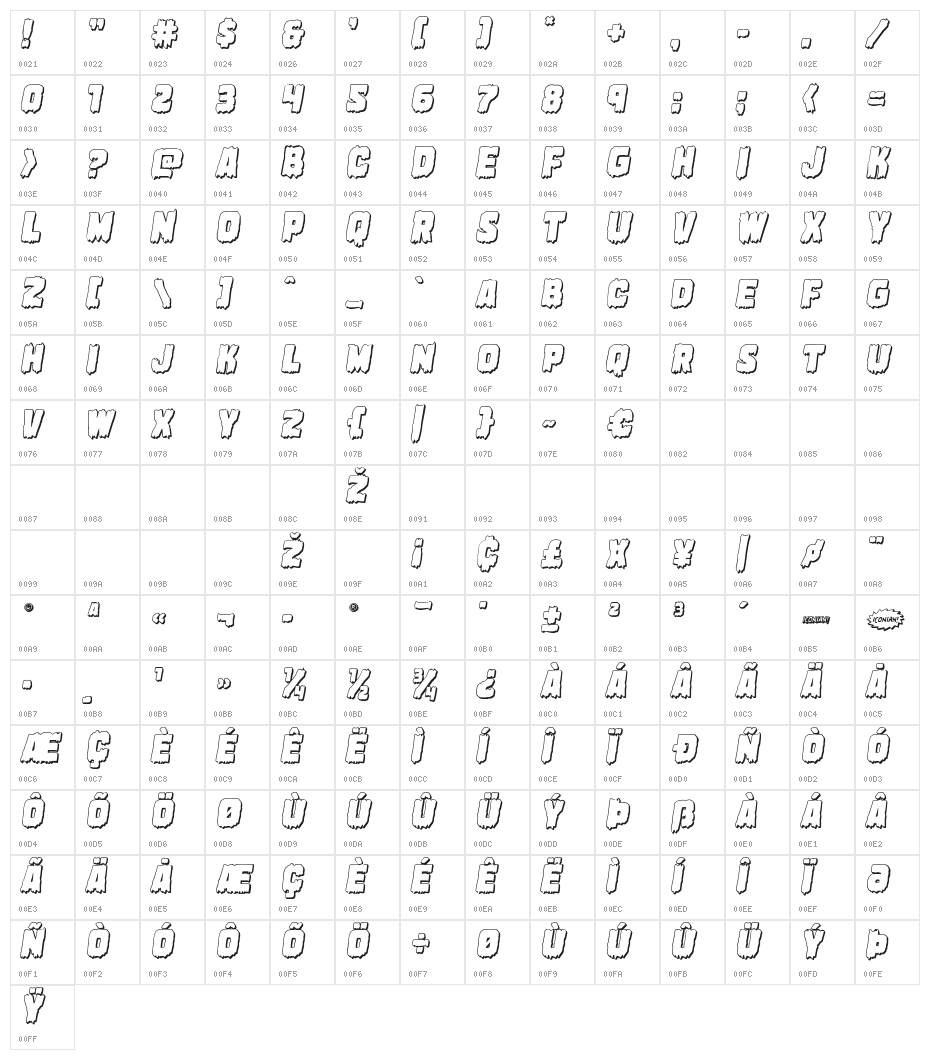 Marsh Thing 3D Italic Character Map