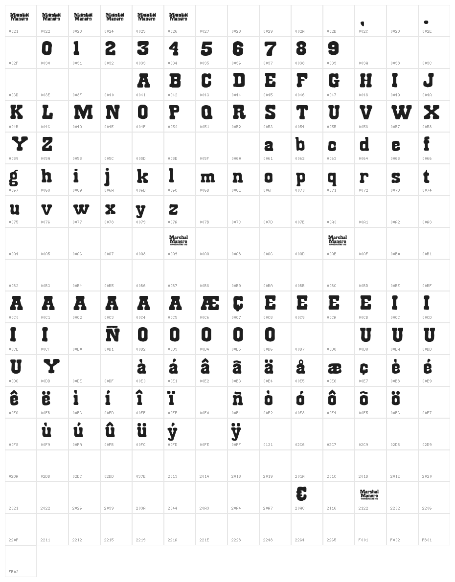 Marshal Manero Character Map