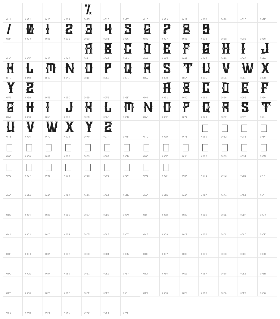 Marshal Risk Character Map
