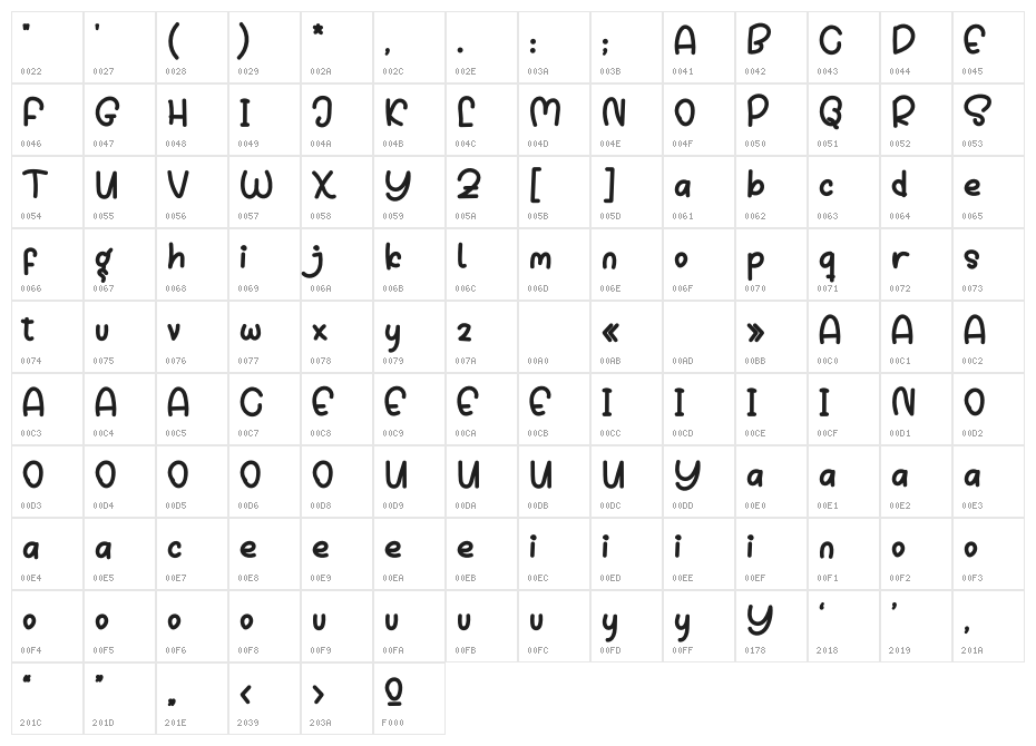 Marshmallow Personal Use Character Map