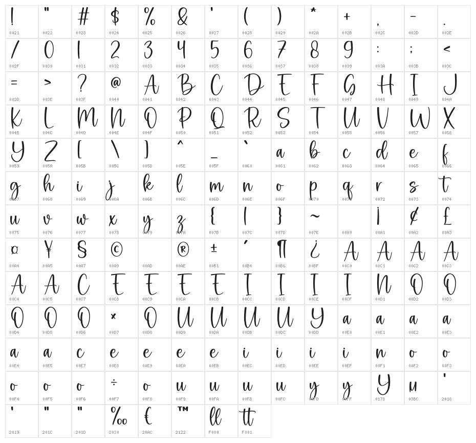 Marshmallow Character Map
