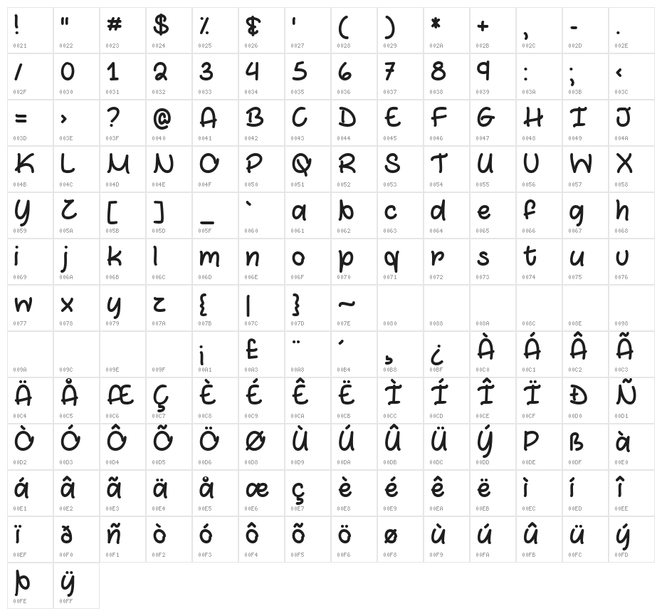 Marshmallows and Chocolate Character Map