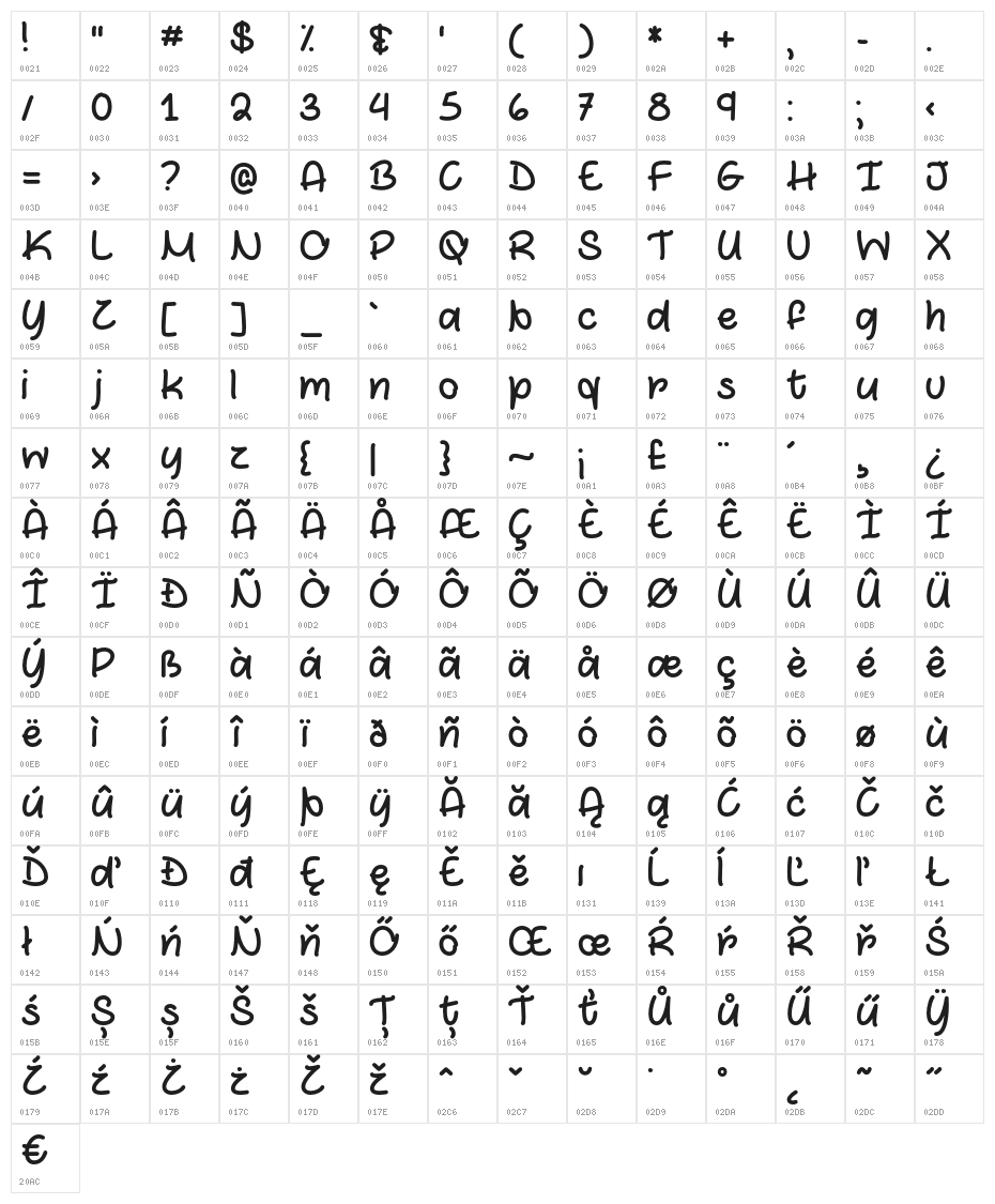 MarshmallowsandChocolate Character Map