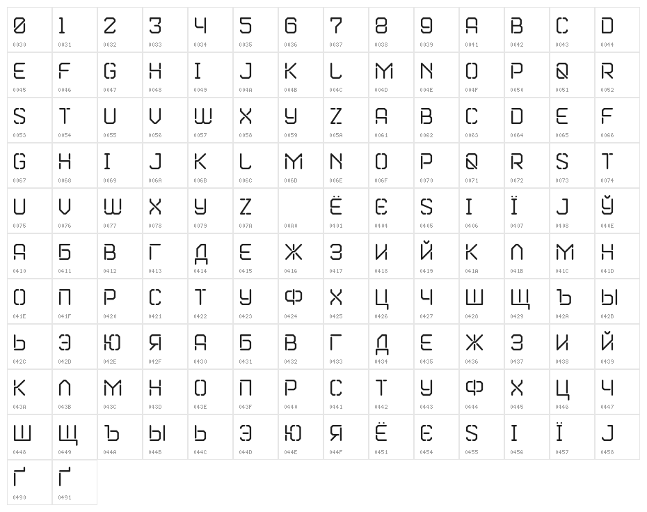 Marske Character Map