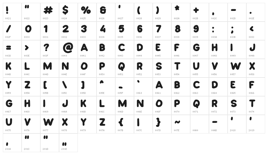 Marsmelloe Character Map