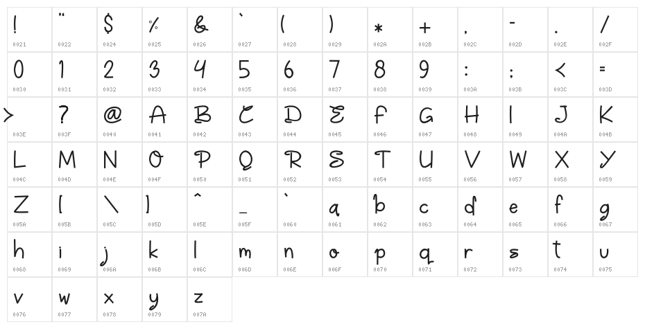 Marsmellon Character Map