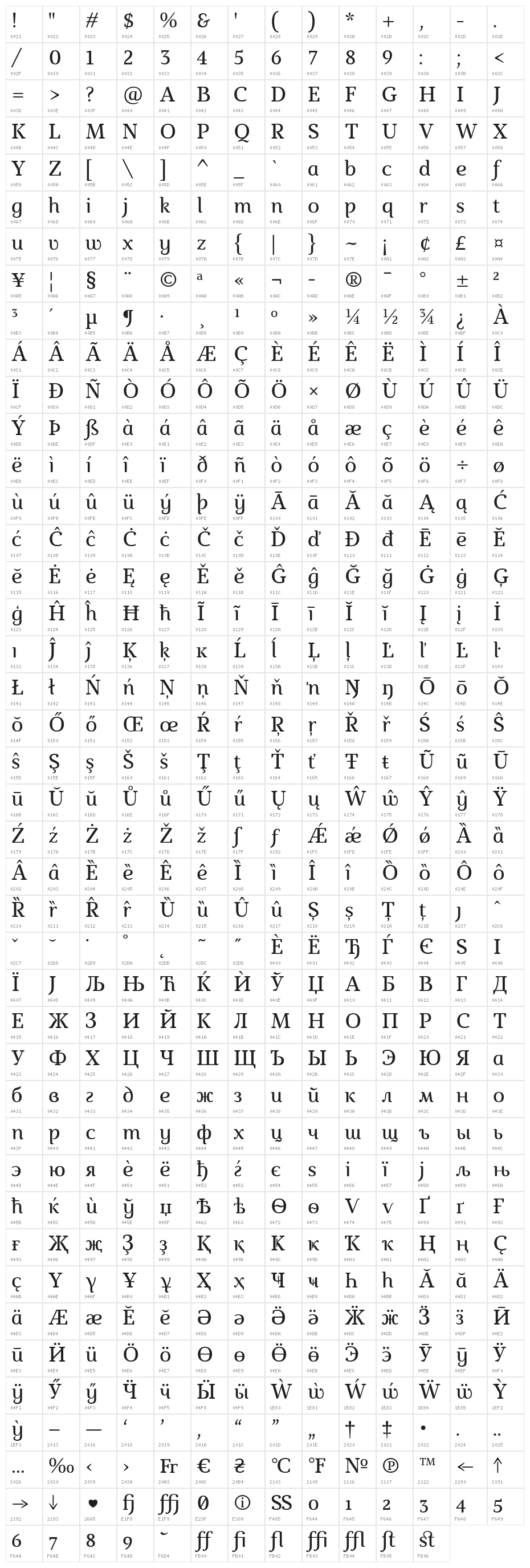 Marta-Italic Character Map