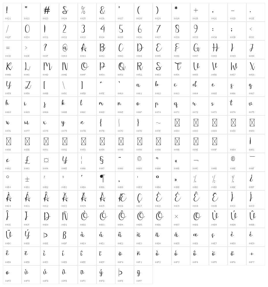 Martani Character Map