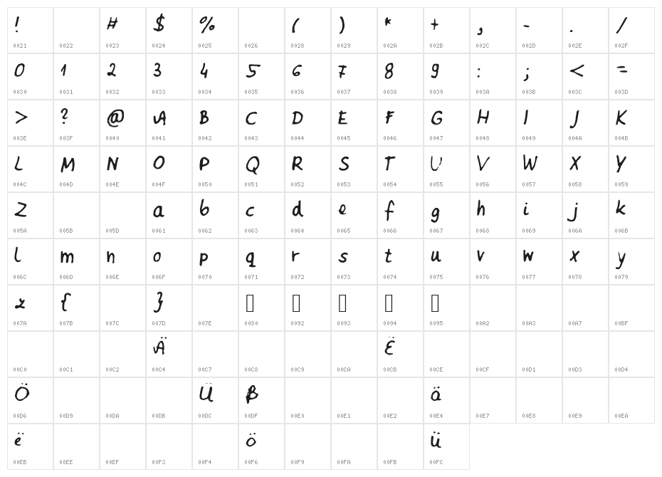 MartavanEck_Font Character Map