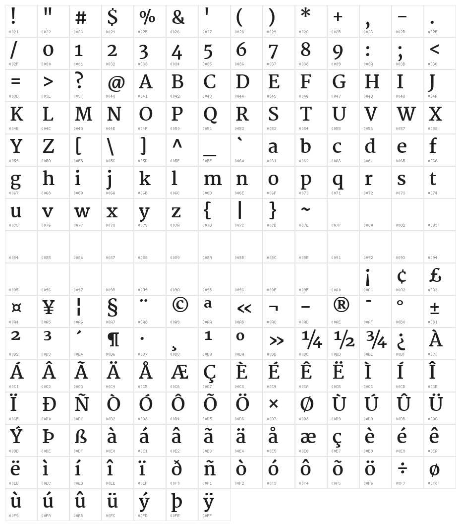 Martel Bold Character Map