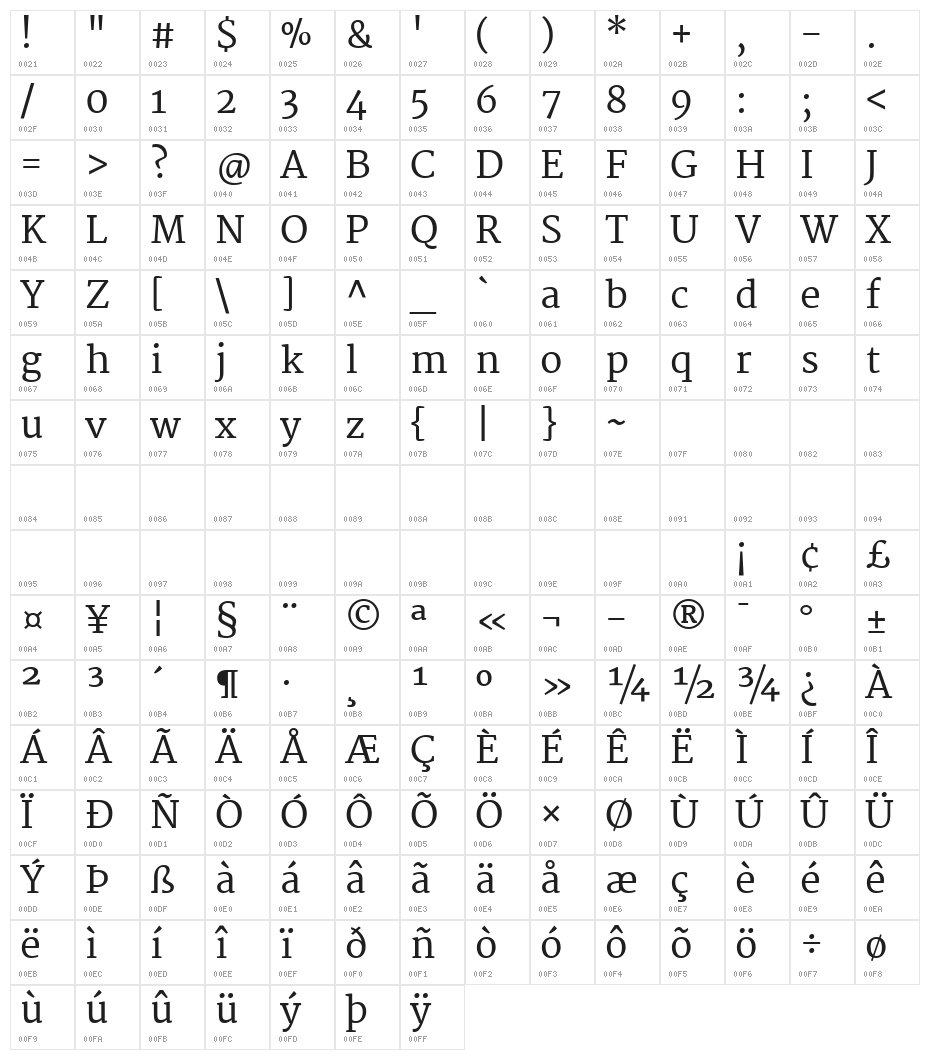 Martel DemiBold Character Map