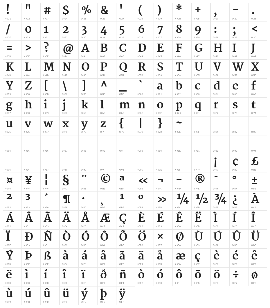 Martel ExtraBold Character Map