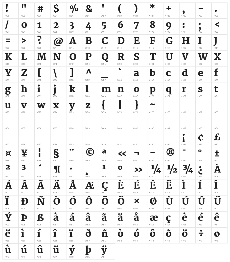Martel Heavy Character Map