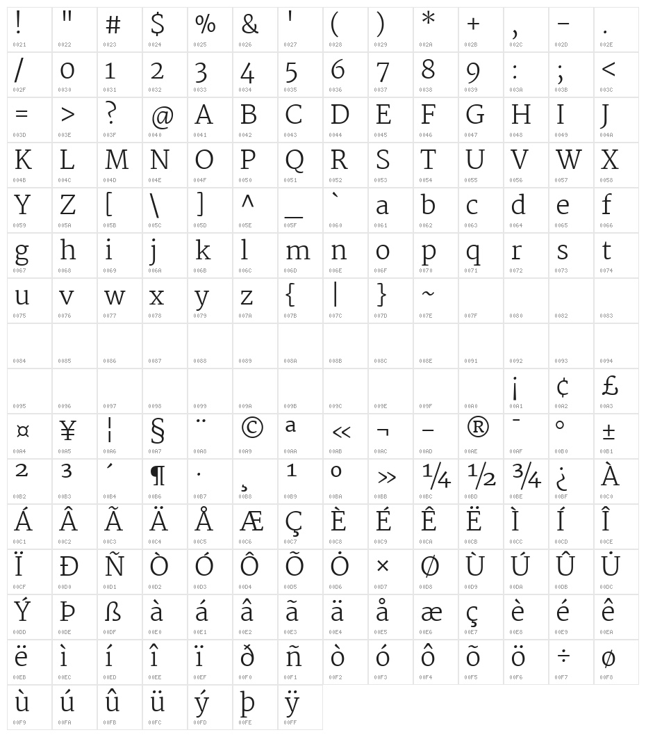 Martel Light Character Map