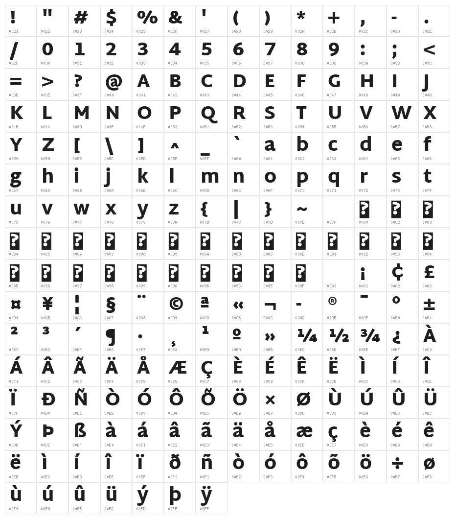 Martel Sans Black Character Map