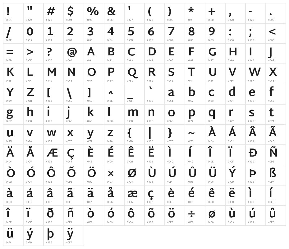 Martel Sans Bold Character Map