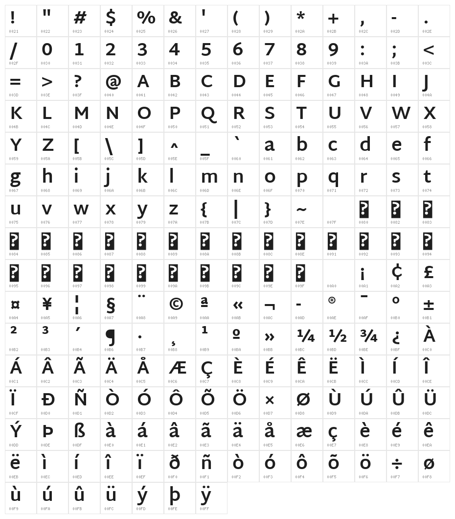 Martel Sans Bold Character Map