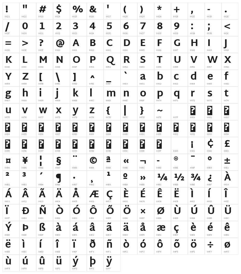 Martel Sans ExtraBold Character Map