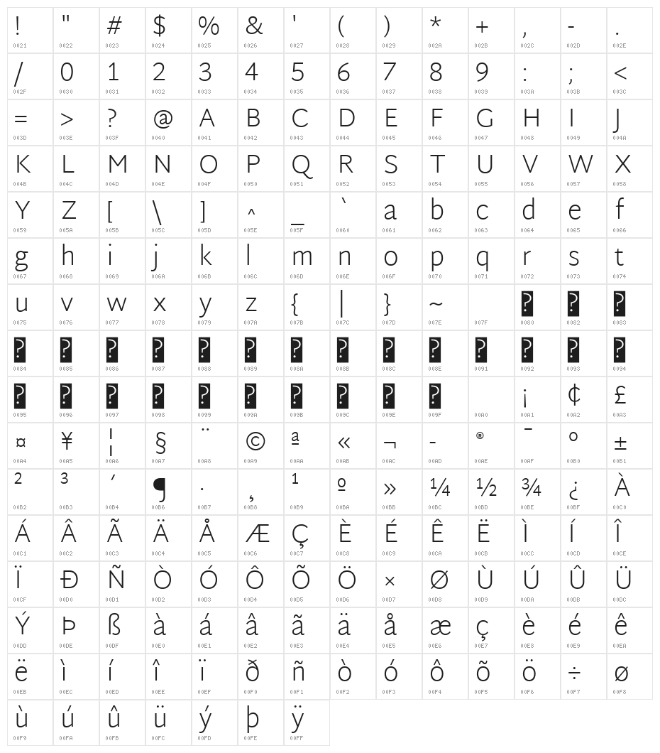 Martel Sans ExtraLight Character Map