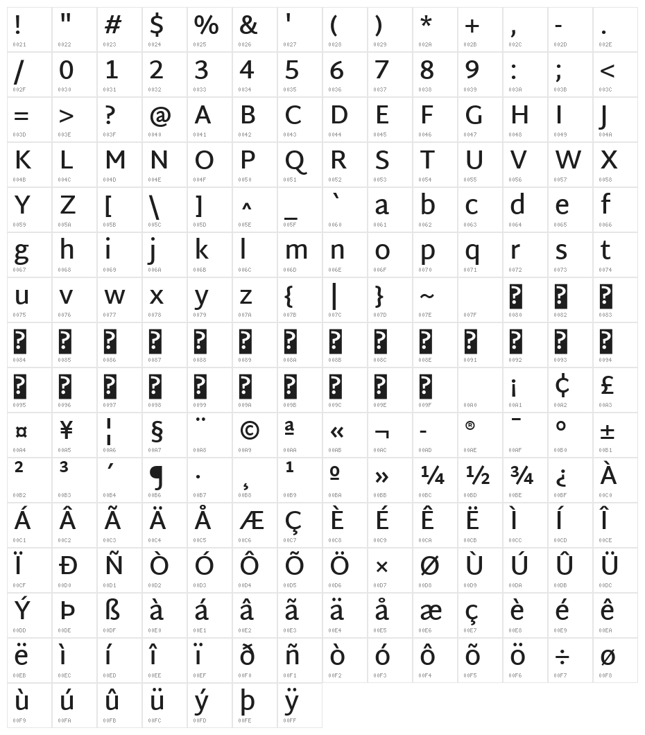 Martel Sans SemiBold Character Map