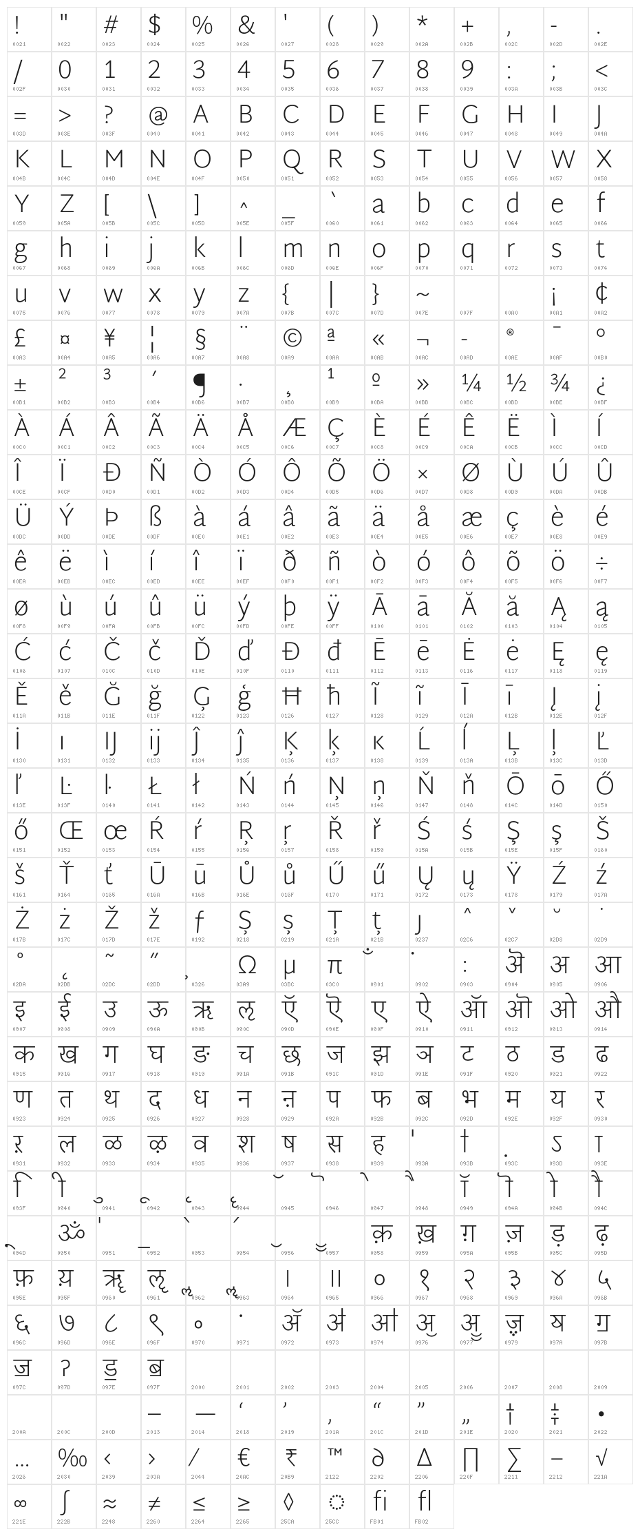 Martel Sans UltraLight Character Map
