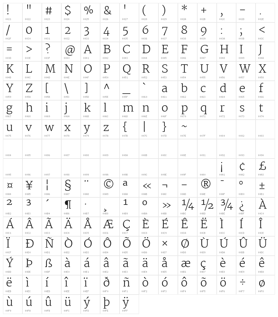 Martel UltraLight Character Map