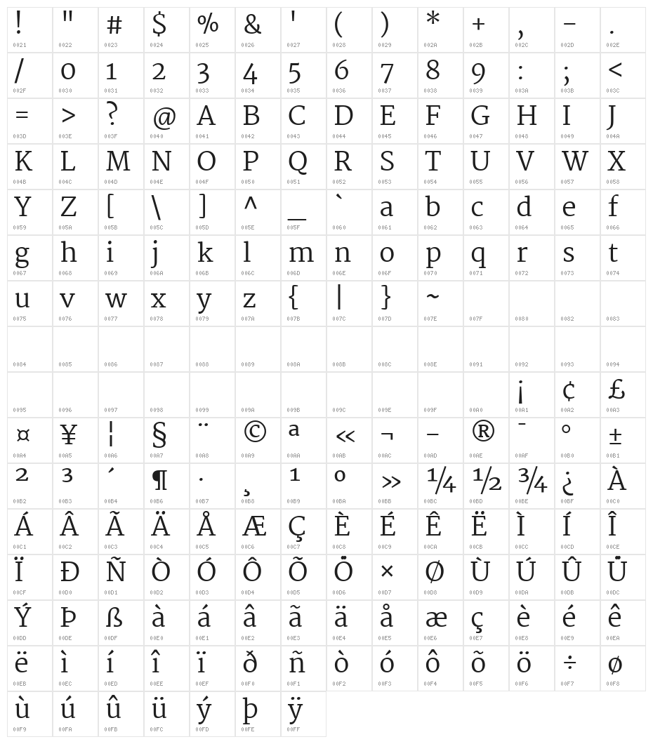 Martel Character Map