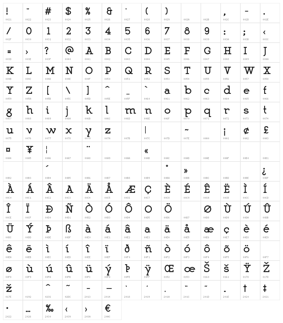 Martell Black Character Map