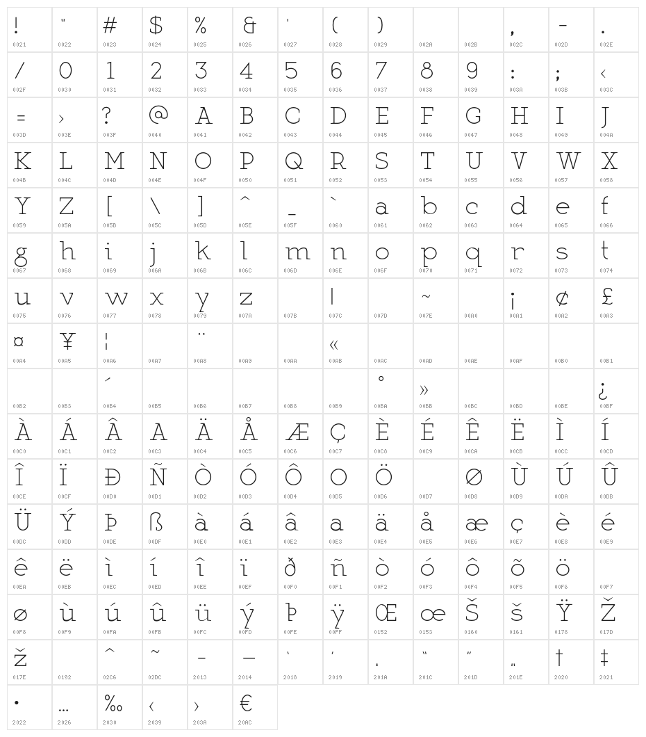 Martell  Light Character Map