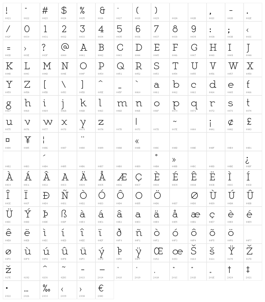 Martell Normal Character Map