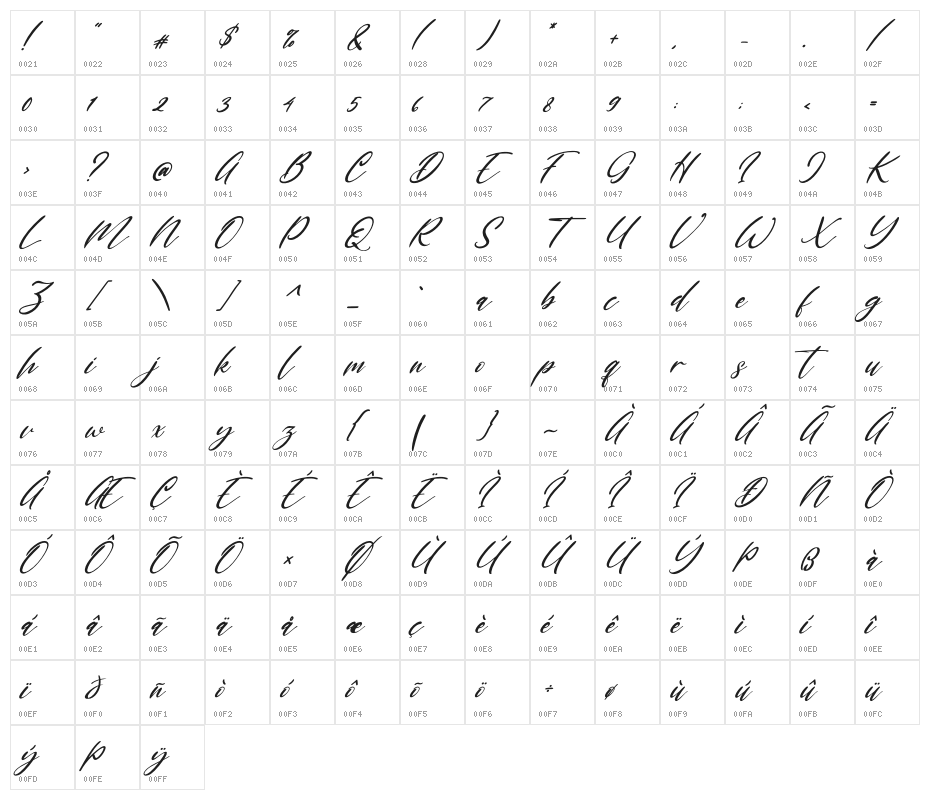 Marthalica Italic Character Map