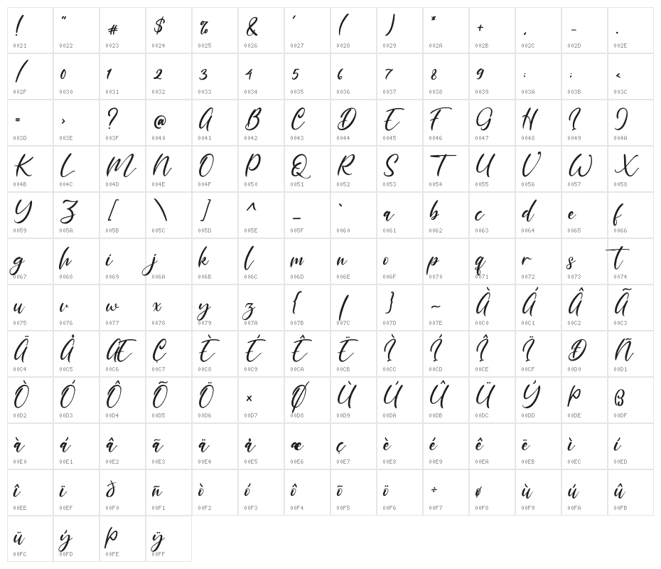 Marthalica Character Map