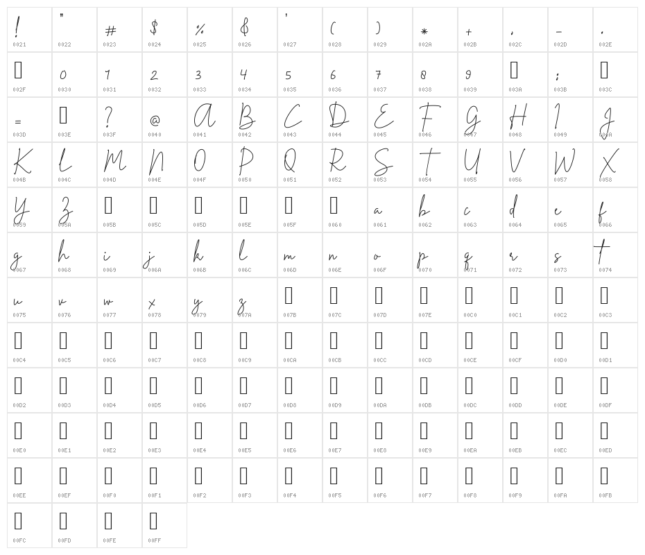 Marthane Character Map