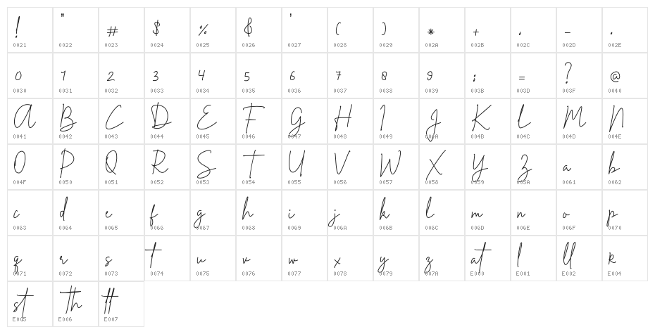 Marthane Character Map