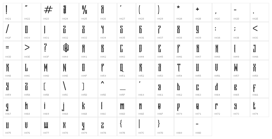 Marthapura Character Map