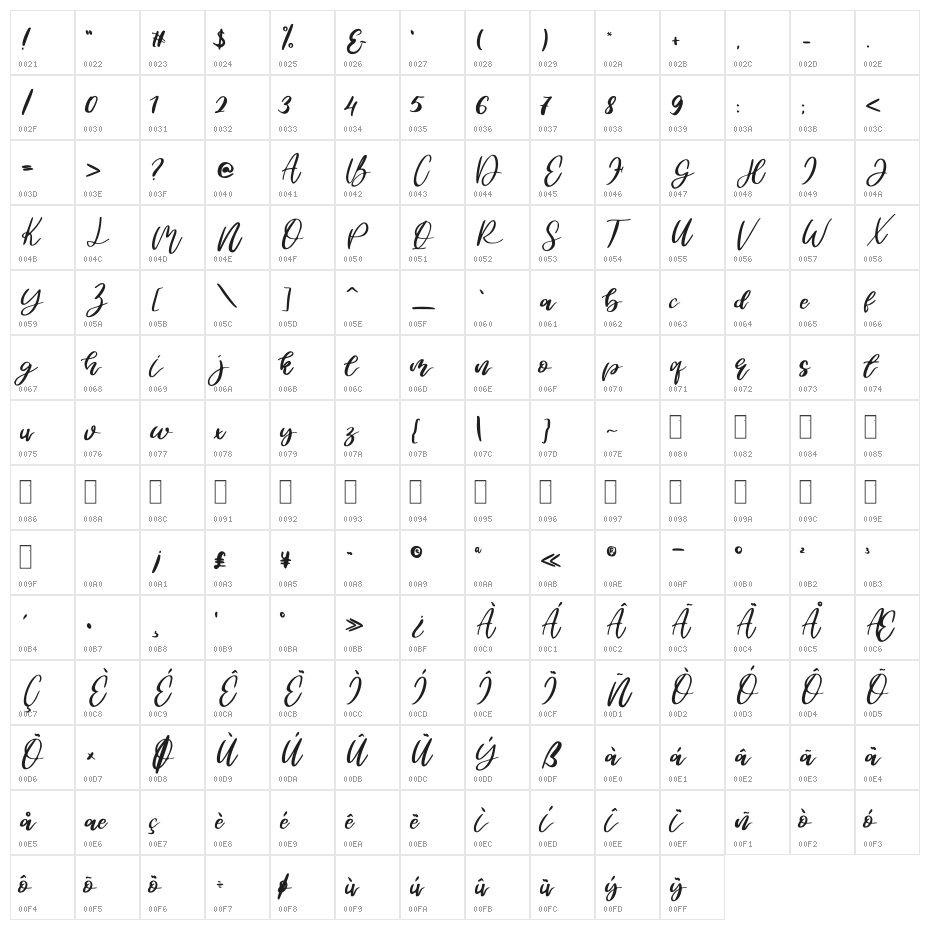 Marthena Swans Character Map