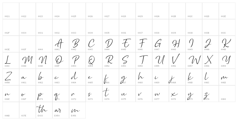 Marthin Character Map