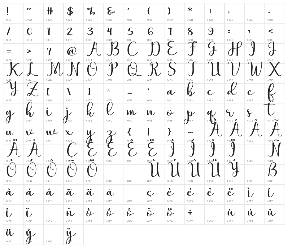 Marthina Character Map