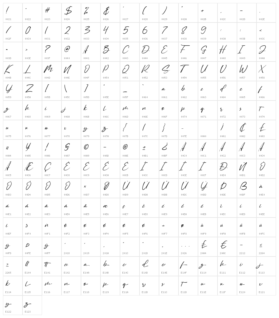 Marthina Character Map